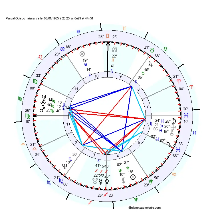 theme astral pascal obispo
