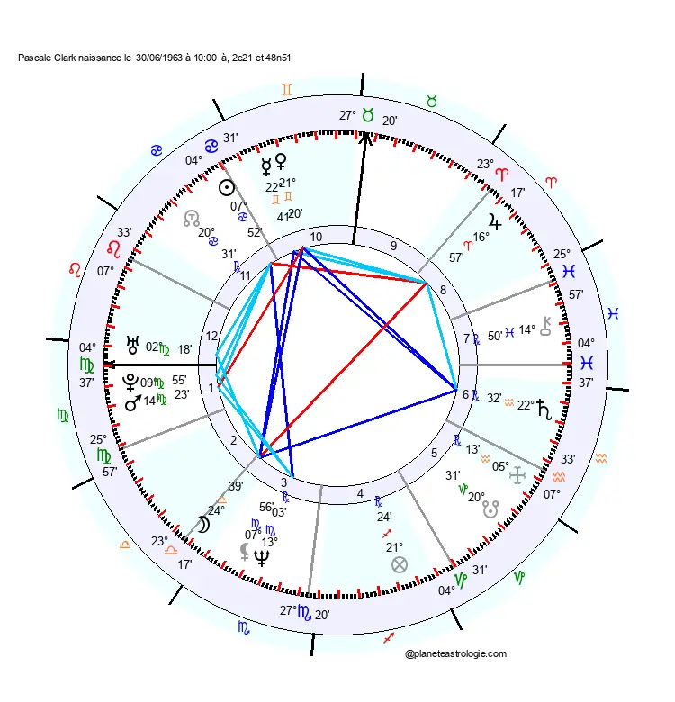 theme astral pascale clark