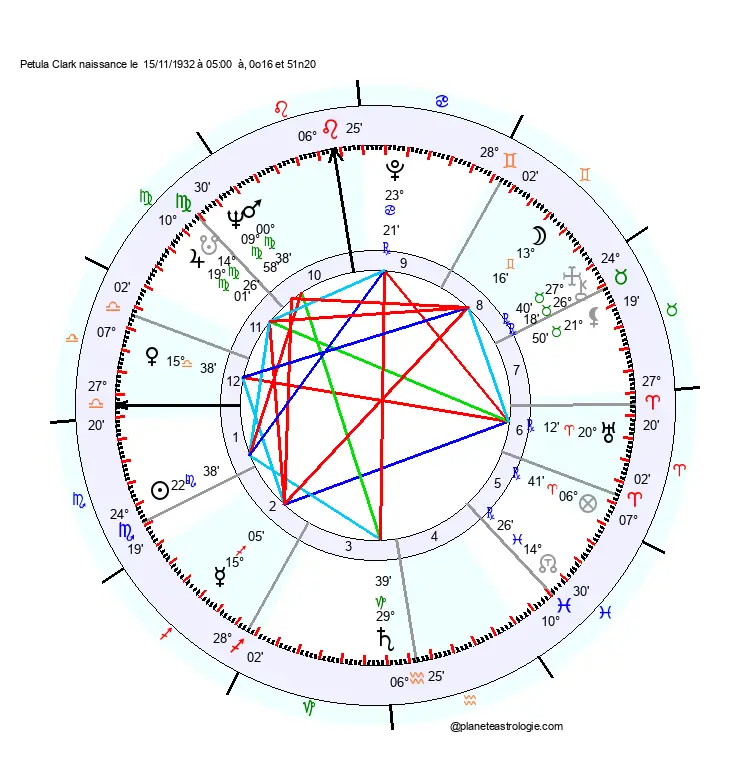 carte du ciel petula clark