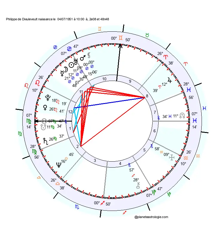 theme astral philippe de dieuleveult