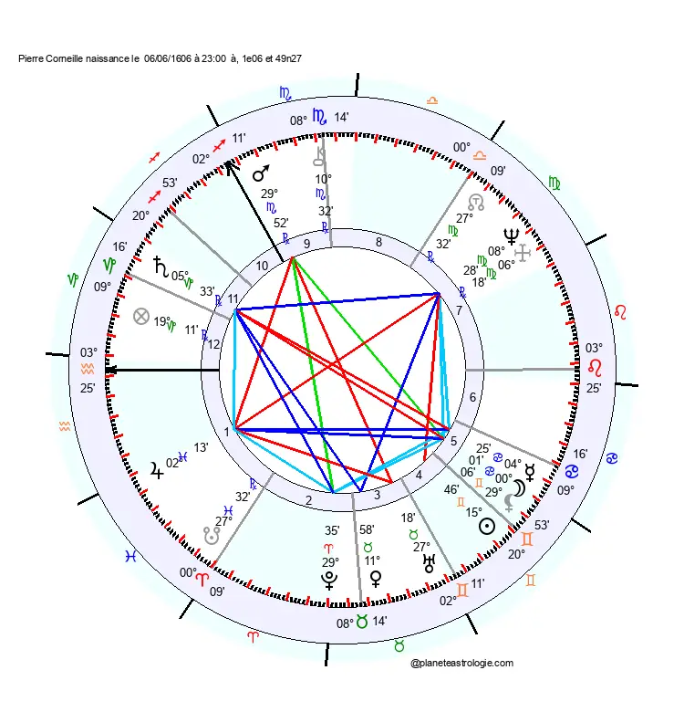 theme astral pierre corneille