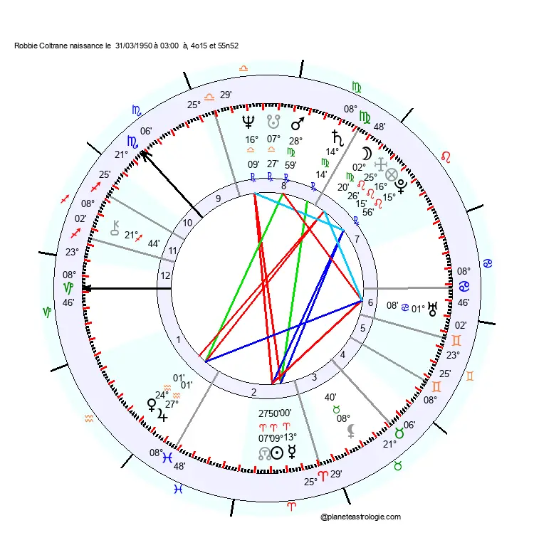 theme astral robbie coltrane