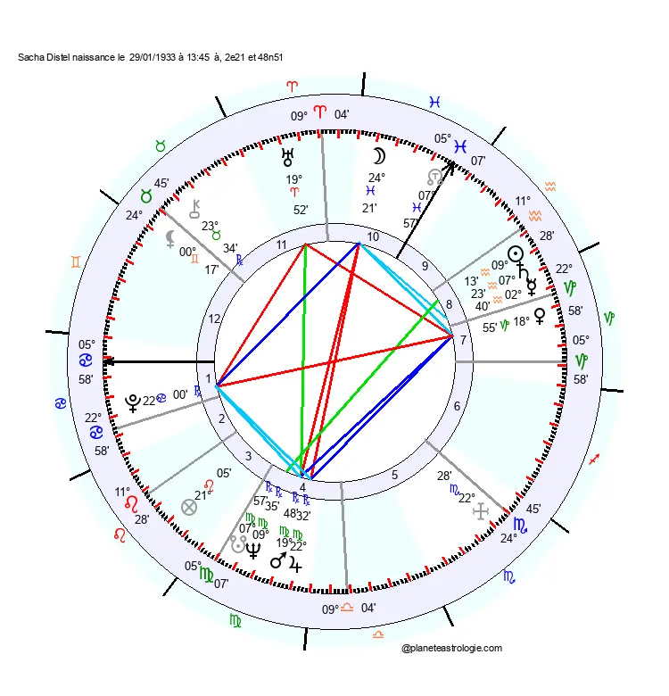 theme astral sacha distel