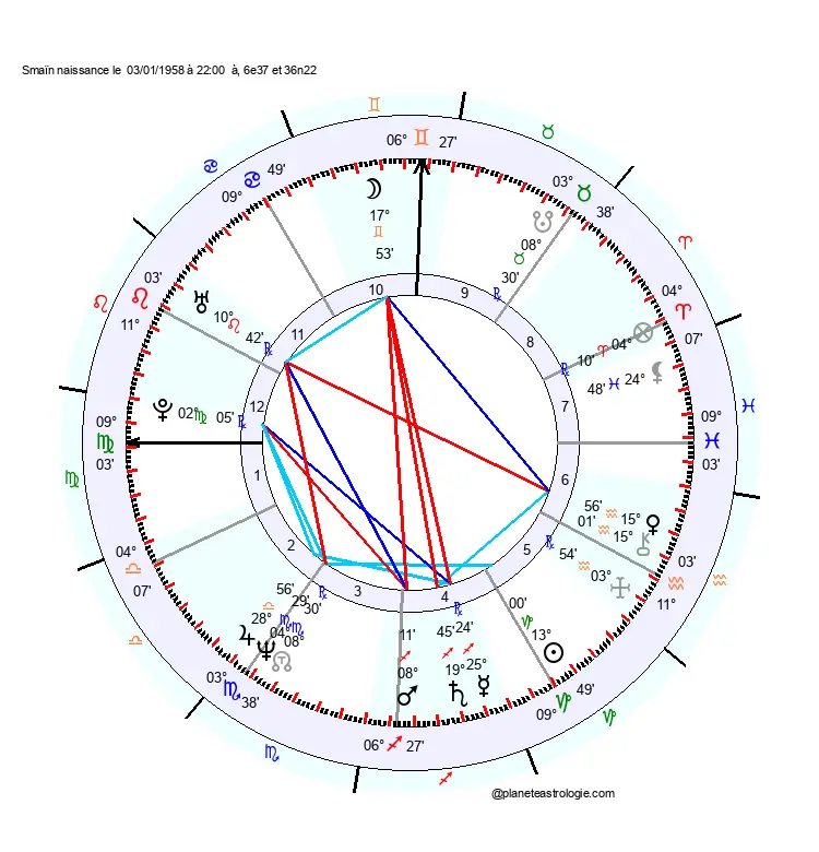 theme astral smain