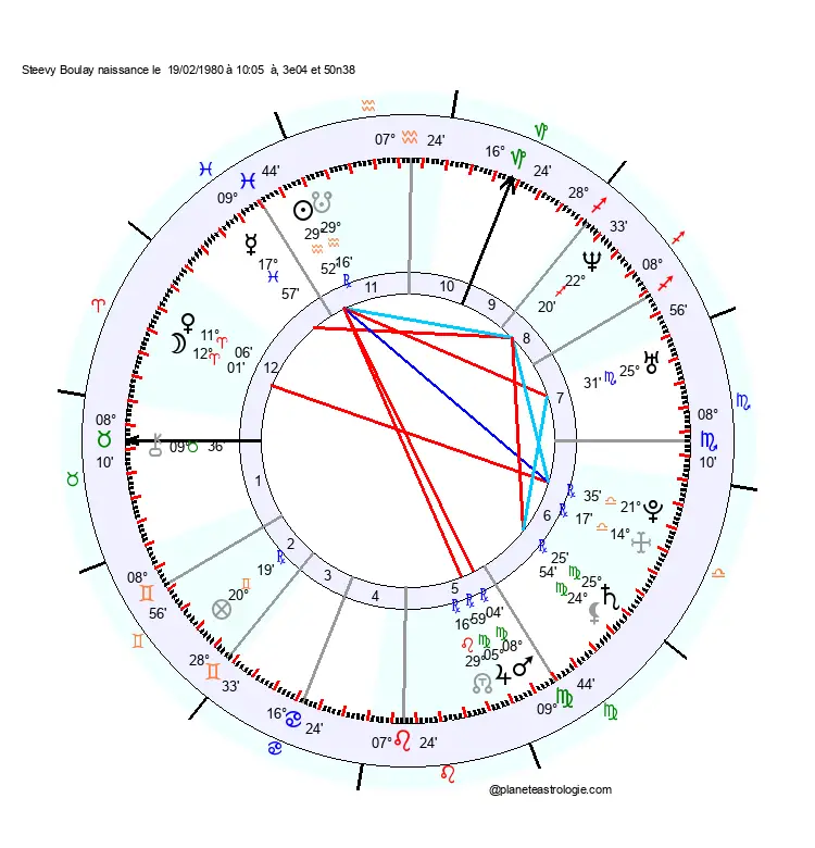 theme astral steevy boulay