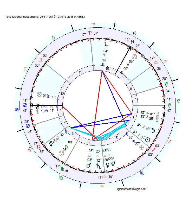 theme astral tonie marshall