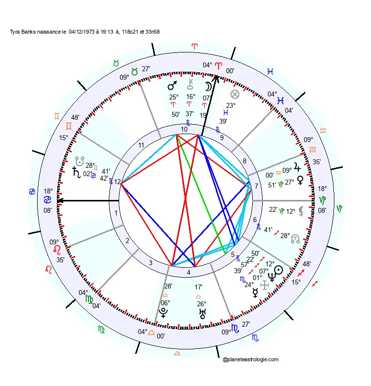 theme astral tyra banks