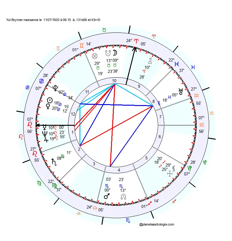theme astral yul brynner