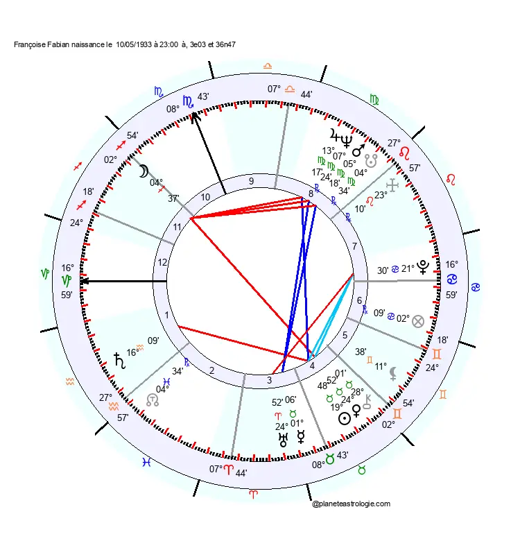 theme astral francoise fabian