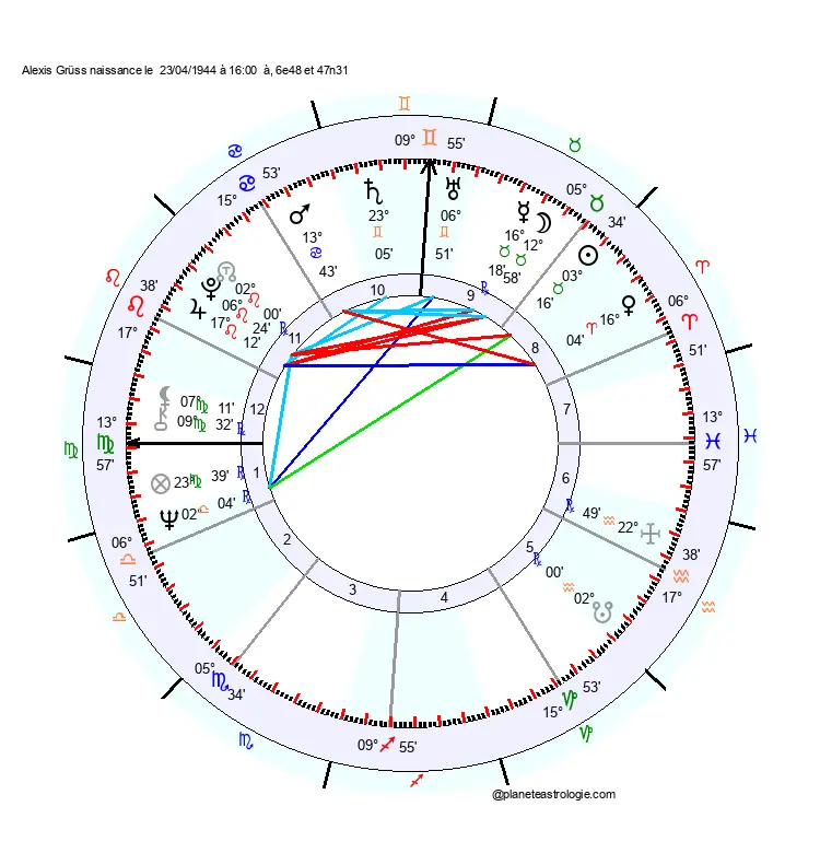 theme astral alexis gruss