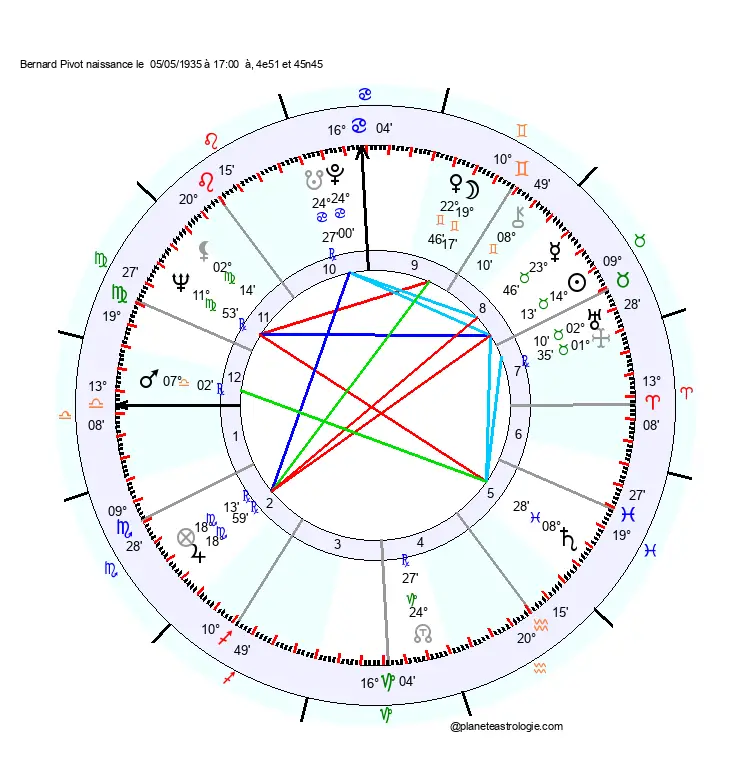 theme astral bernard pivot
