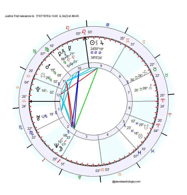 theme astral Justine Triet