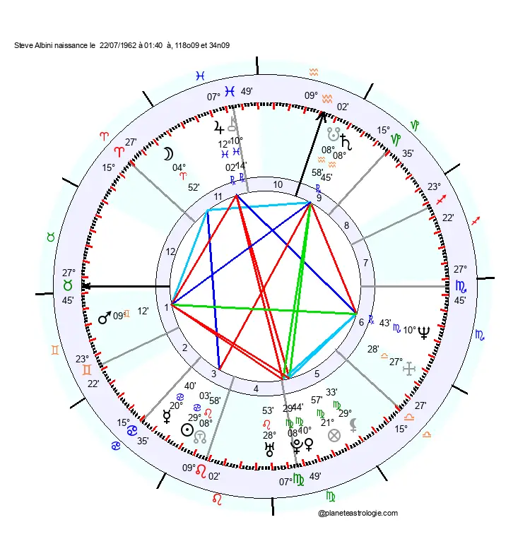 theme astral Steve Albini
