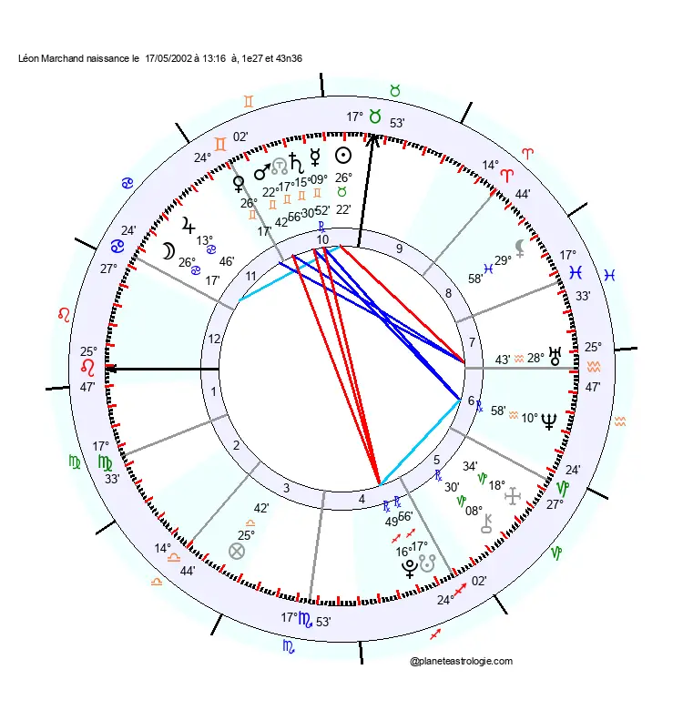 theme astral leon marchand