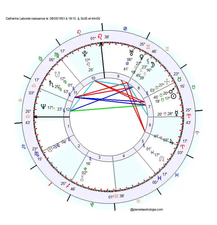 theme astral catherine laborde