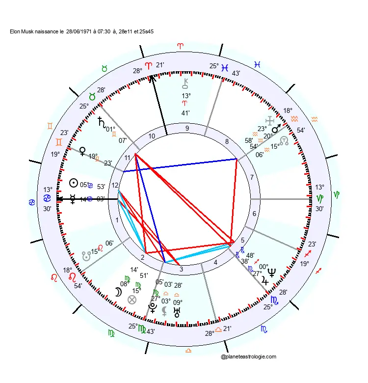 theme astral elon musk