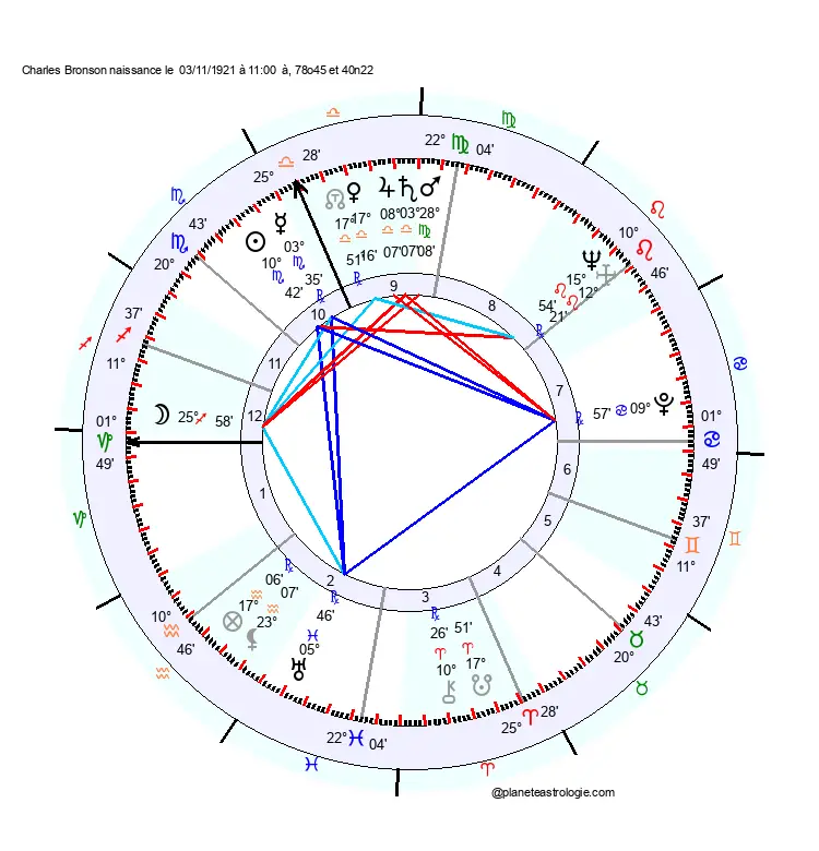 theme astral Charles Bronson theme astral Charles Bronson