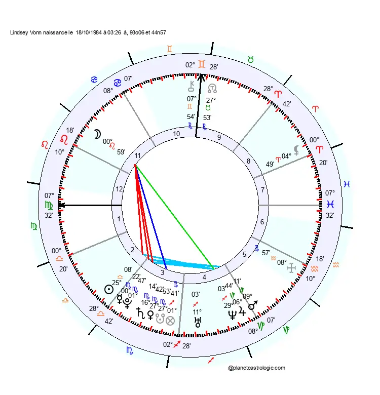 theme astral Lindsey Vonn theme astral Lindsey Vonn