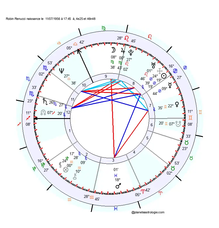theme astral Robin Renucci theme astral Robin Renucci