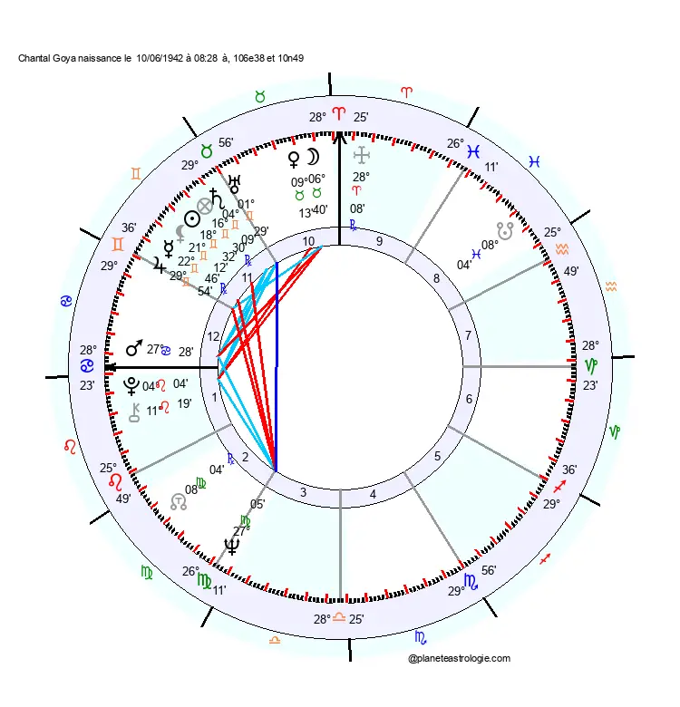 theme astral Chantal Goya