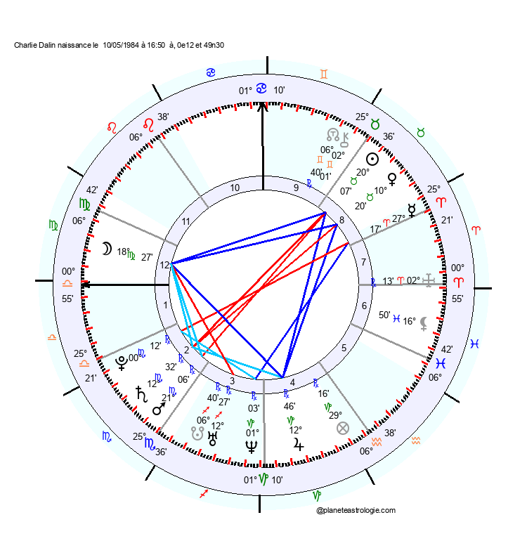 theme astral charlie dalin