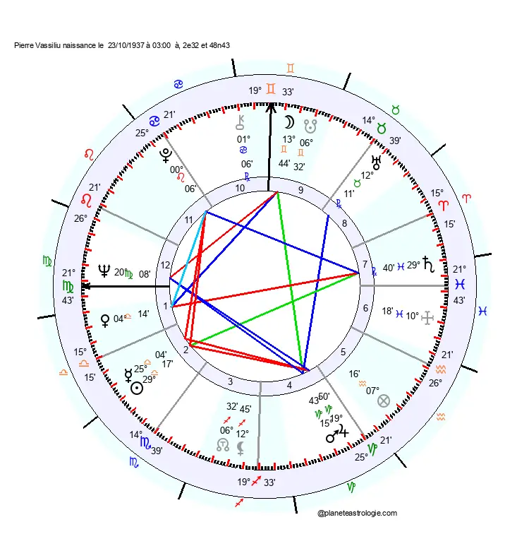 theme astral pierre vassiliu
