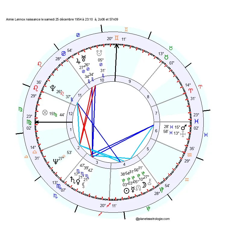 theme astral annie lennox