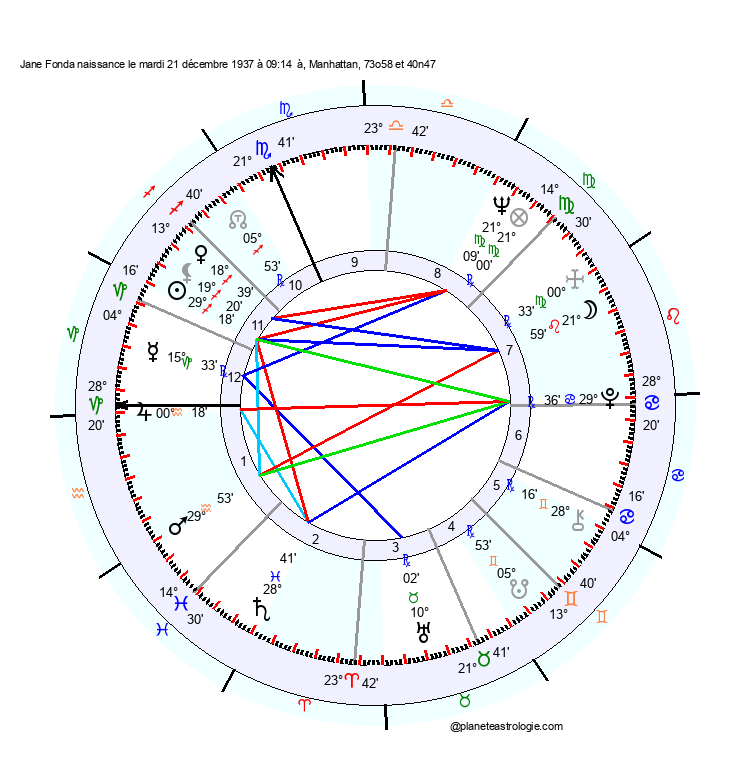 theme astral jane fonda