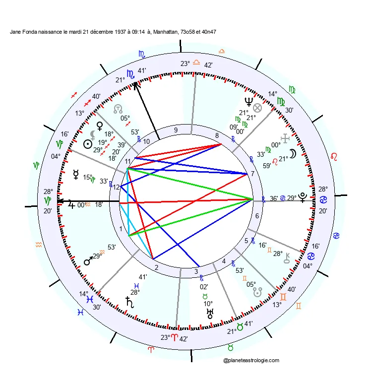theme astral jane fonda
