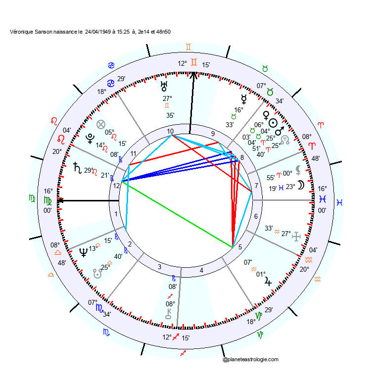 theme astral Véronique Sanson