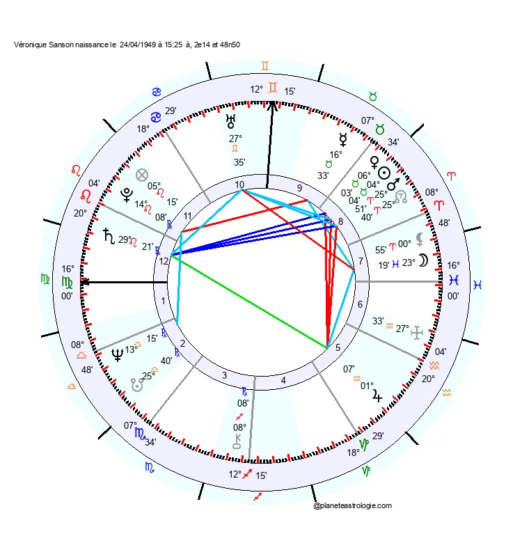theme astral Véronique Sanson