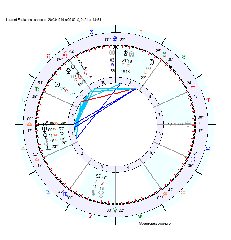 theme astral laurent fabius