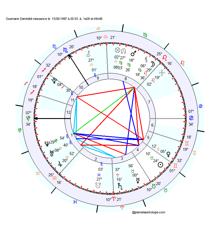 theme astral ousmane dembele