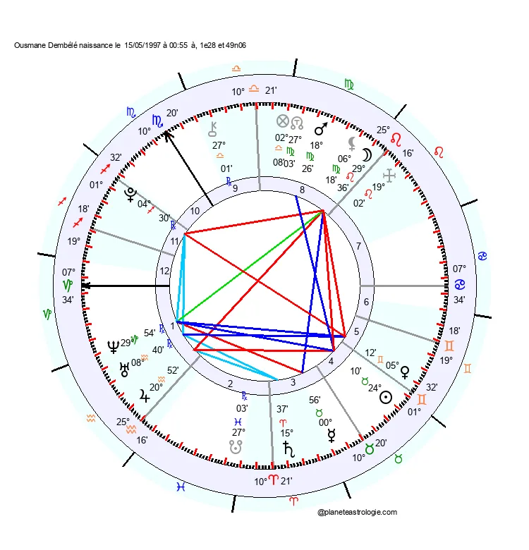 theme astral ousmane dembele