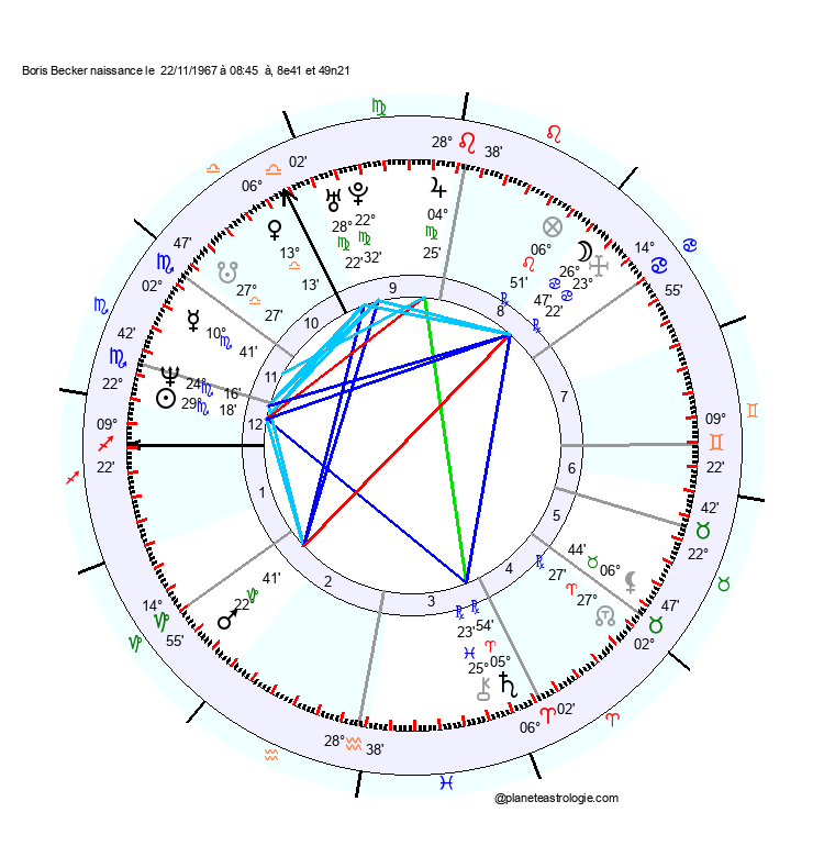 theme astral boris becker