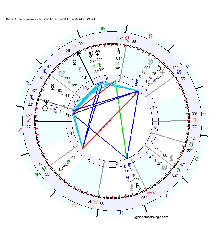 theme astral boris becker