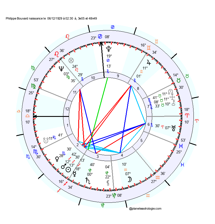 theme astral philippe bouvard