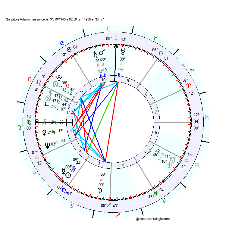 theme astral salvatore adamo